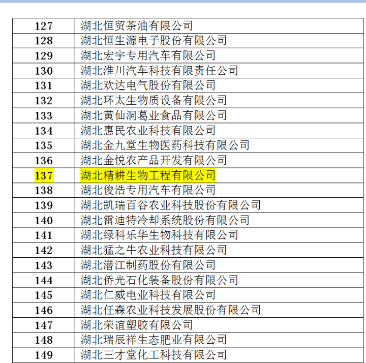 本企业再次通过高新企业审核